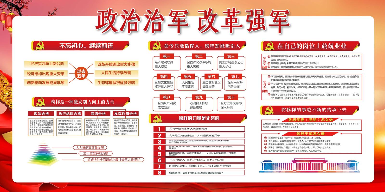 军人基本常识（军人基本常识内容）  第6张