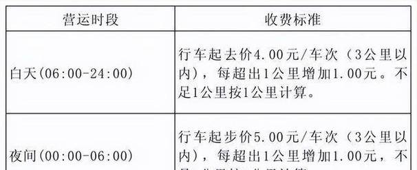 长安出行如何起步 - 长安出行如何启动起步  第3张