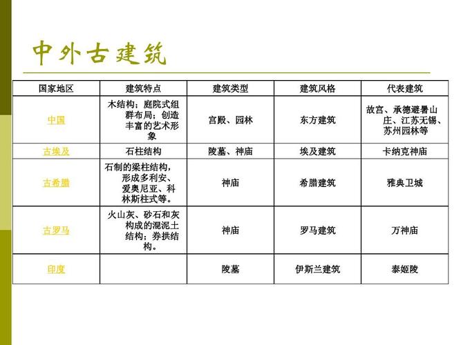 中国建筑常识（中国建筑常识内容）  第4张