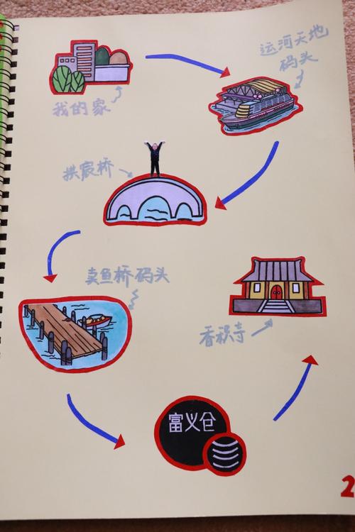 怎样绘制出行地图（怎样绘制出行地图图片）  第3张