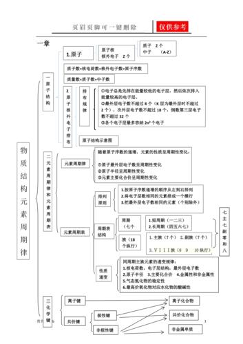 中学化学常识，中学化学知识概念图  第4张