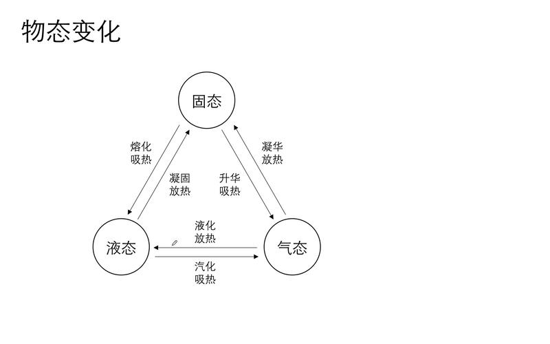 中学化学常识，中学化学知识概念图  第5张