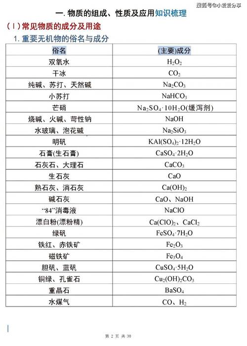 中学化学常识，中学化学知识概念图  第7张