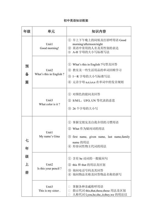 初中英语常识（初中英语知识点大全中考必备）  第2张