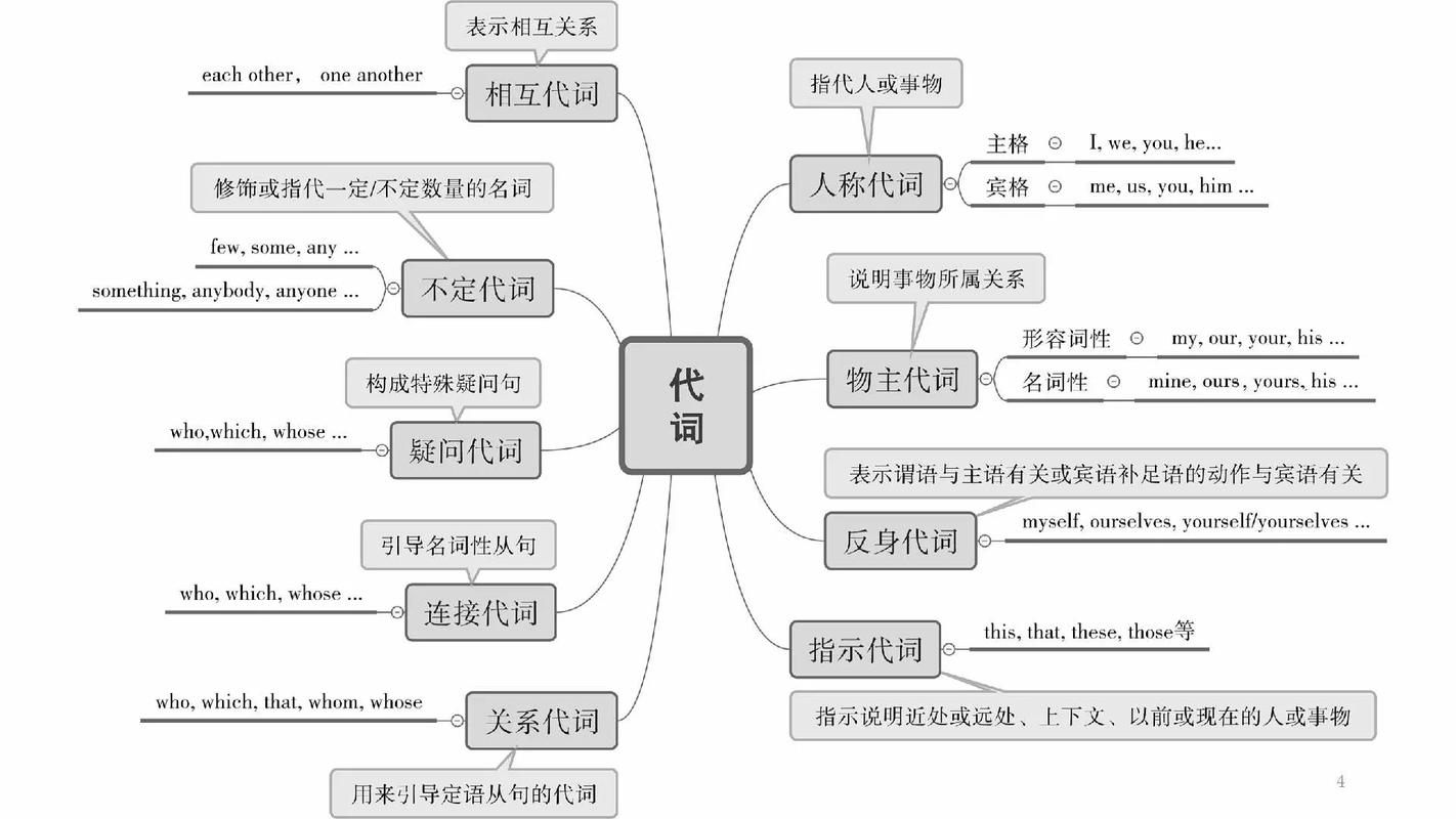 初中英语常识（初中英语知识点大全中考必备）  第6张