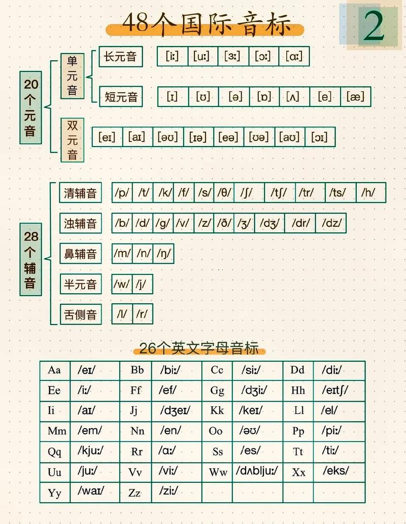 初中英语常识（初中英语知识点大全中考必备）  第7张