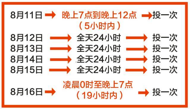 怎么没有限制出行（没有限制出行算黑户吗?）  第4张