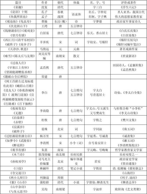 诗词写作常识（诗词写作常识书籍）  第2张