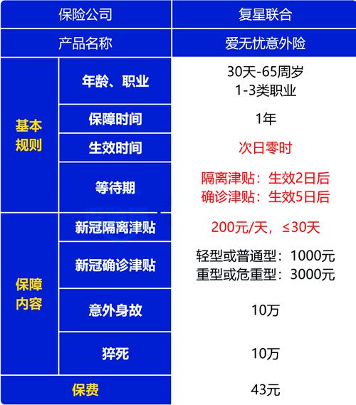 怎么买出行隔离保险 - 怎么购买隔离保险  第4张