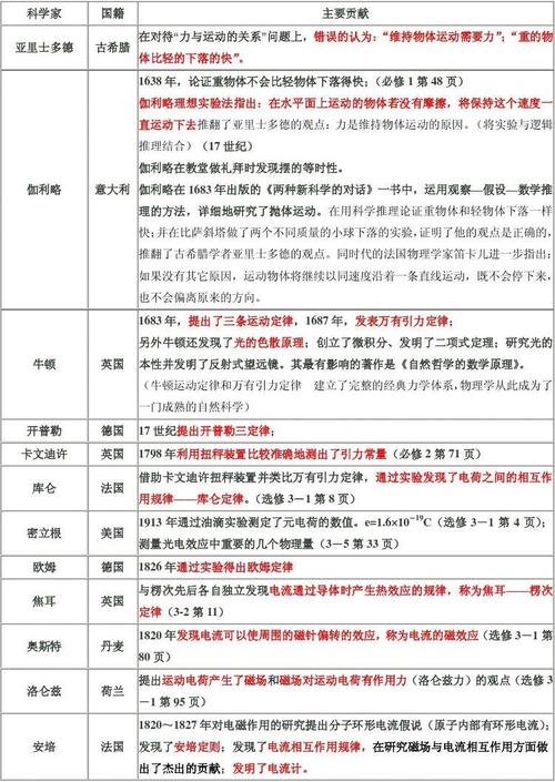 物理常识大全（物理常识大全八年级）  第4张