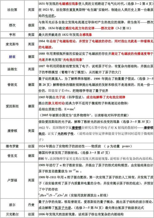 物理常识大全（物理常识大全八年级）  第7张