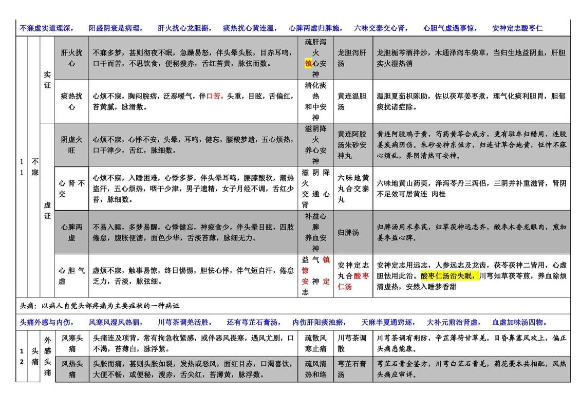 医学常识大全（医学常识知识大全）  第4张