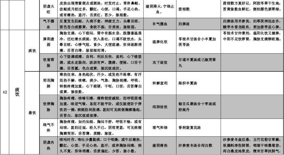 医学常识大全（医学常识知识大全）  第5张