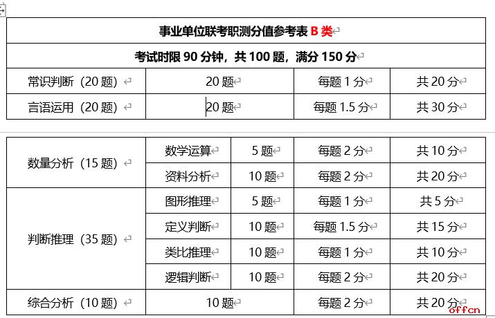 事业单位必考常识（事业单位考试必备知识点）  第6张