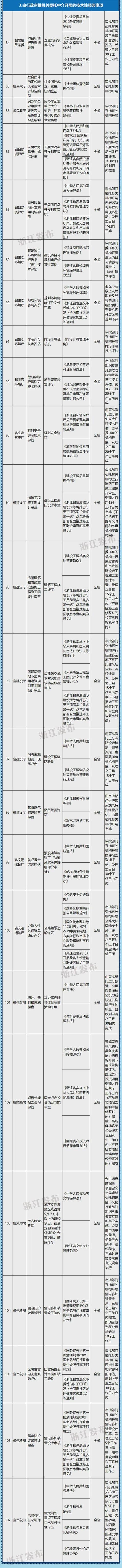 浙江省最新出行要求查询 - 浙江出行最新消息  第6张