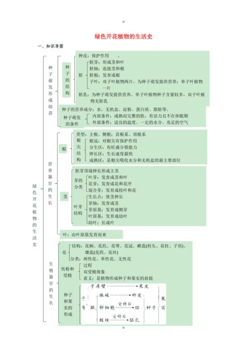 日常生活中的生物常识，生活生物常识大全集  第6张