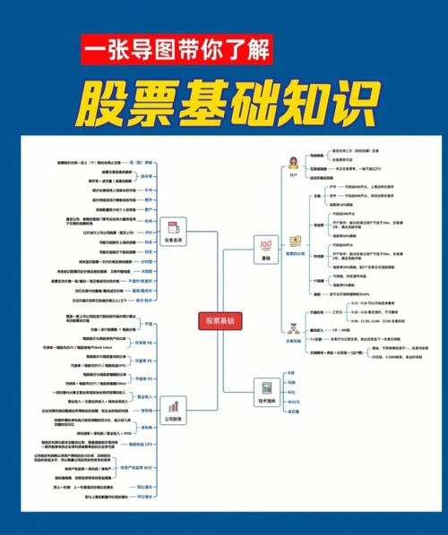 股票基础知识和常识（股票基础知识详细讲解）  第2张