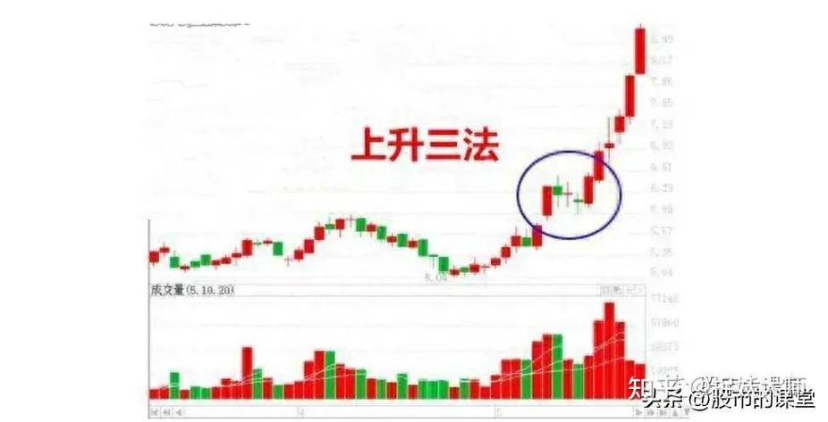 股票基础知识和常识（股票基础知识详细讲解）  第4张