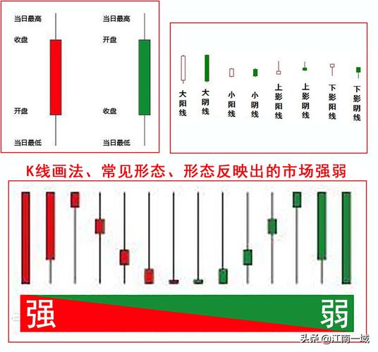 股票基础知识和常识（股票基础知识详细讲解）  第5张