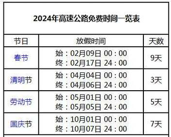 长假高速可以出行吗现在 - 长假高速可以出行吗现在可以走吗  第5张