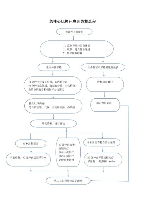 家庭心脏病急救常识有哪些 - 家庭心脏病急救方法  第1张