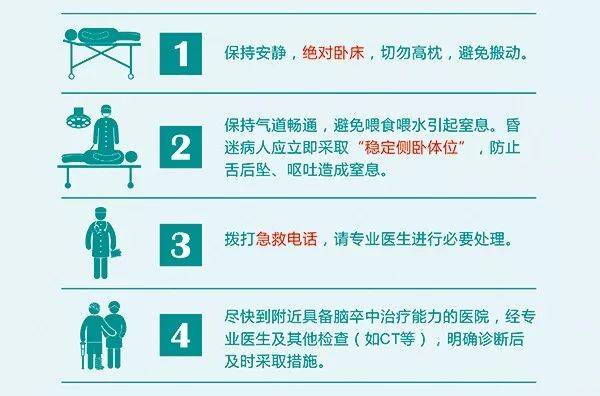 家庭心脏病急救常识有哪些 - 家庭心脏病急救方法  第5张