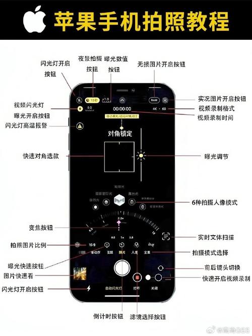 苹果手机入门常识，苹果手机入门使用技巧  第8张