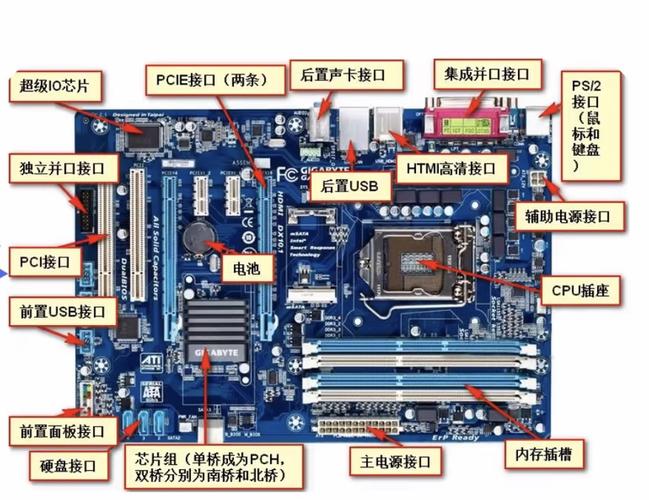 电脑组装常识 - 电脑组装示意图  第5张