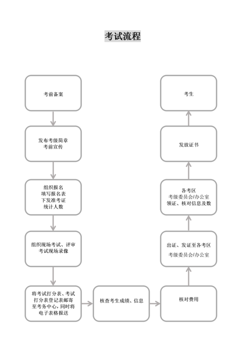 艺考文化常识，艺考文艺常识  第4张