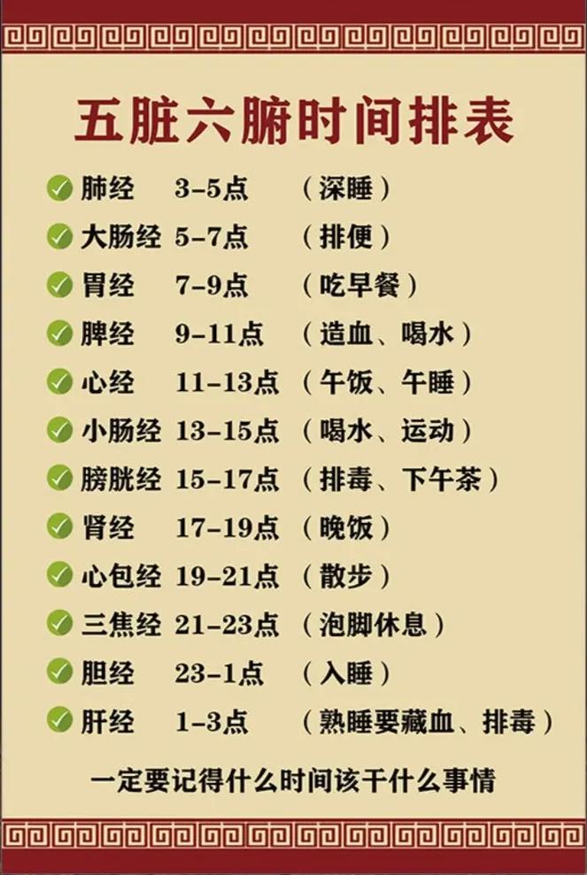 生活中的医学小常识（生活中的医学常识普及意义）  第4张