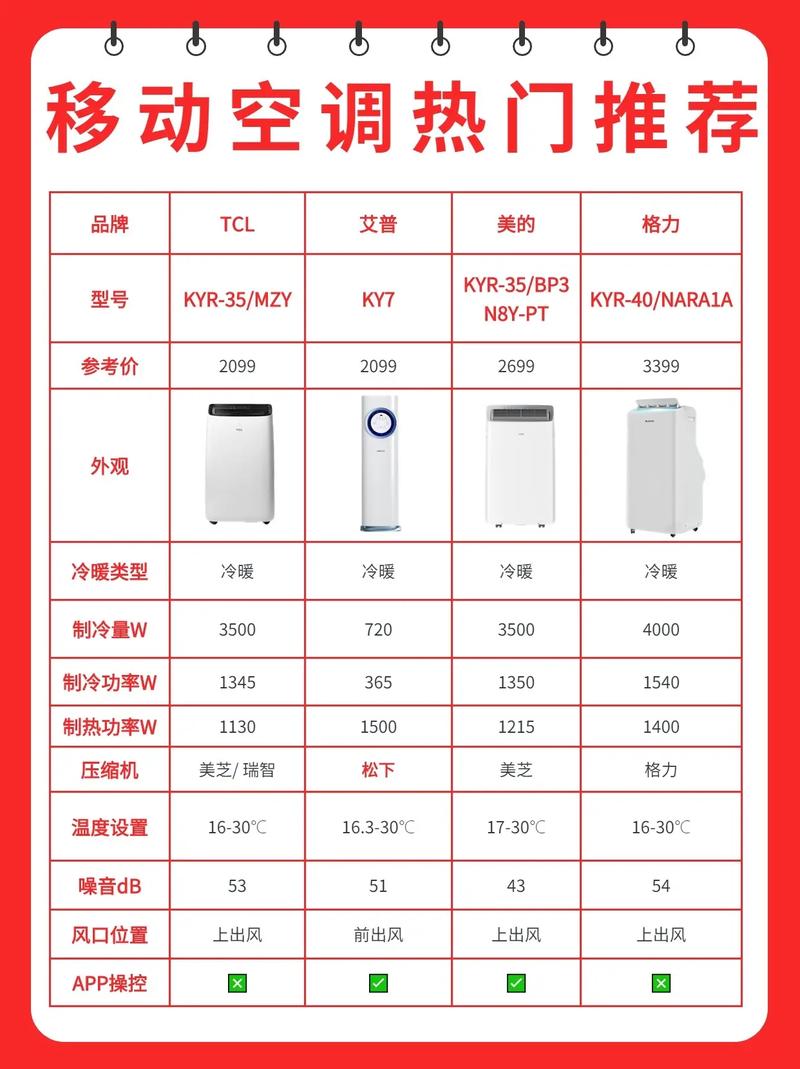 空调选购常识（空调选购技巧）  第4张