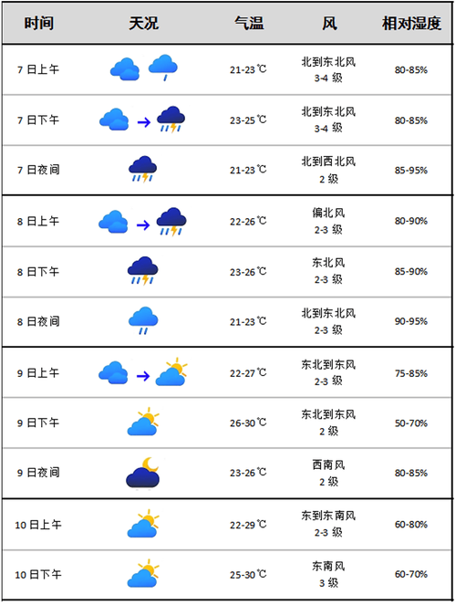 长途出行天气查询 - 出行天气预报  第4张