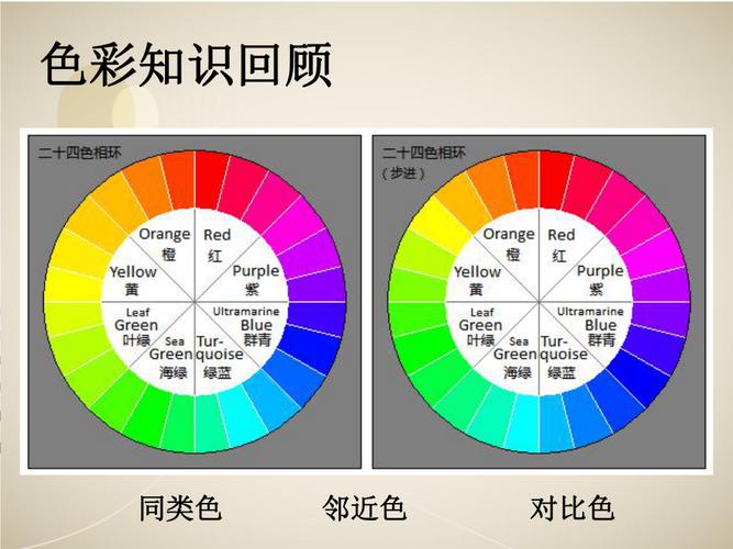 色彩基本常识（色彩基础常识）  第2张