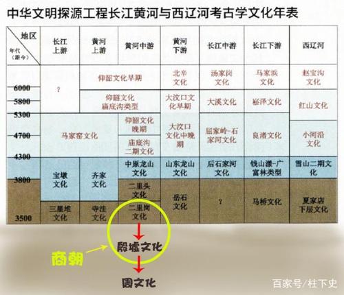 历史地理常识 - 历史地理常识知识结构图汇总  第5张