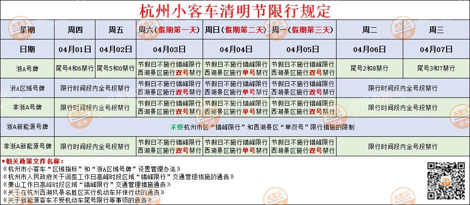 浙江清明出行怎么样限行（杭州清明景区交通限行最新通知）  第4张