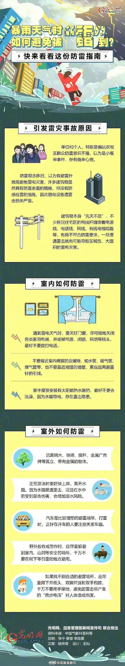 防雷接地常识（防雷接地的规范）  第7张