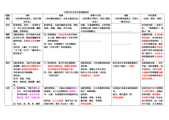 高考语文文化常识（高考语文文化常识知识点总结）  第3张