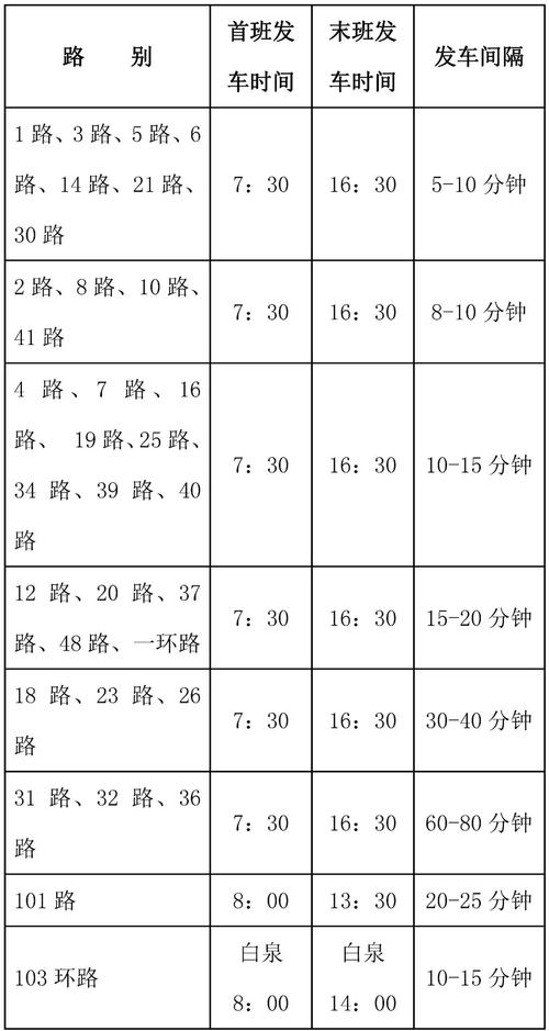 长春出行穿搭公众号，长春出行方式变化  第4张