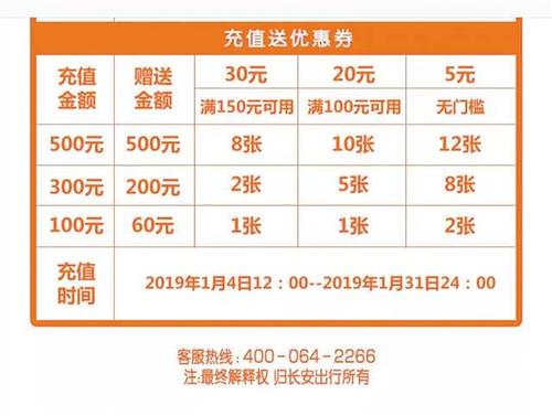 长安出行封顶费用，长安出行用车收费标准  第2张