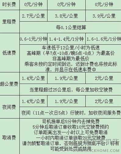 正常出行怎么收费（大量出行怎么收费）  第5张