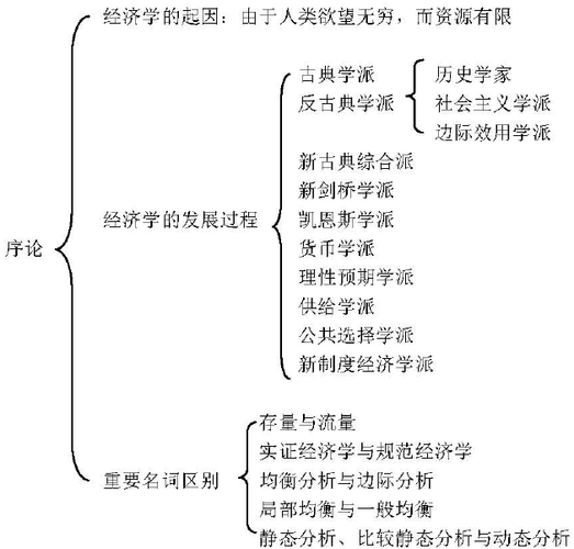 经济常识全知道（一看就懂的经济常识全图解）  第1张