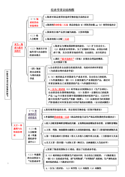 经济常识全知道（一看就懂的经济常识全图解）  第3张