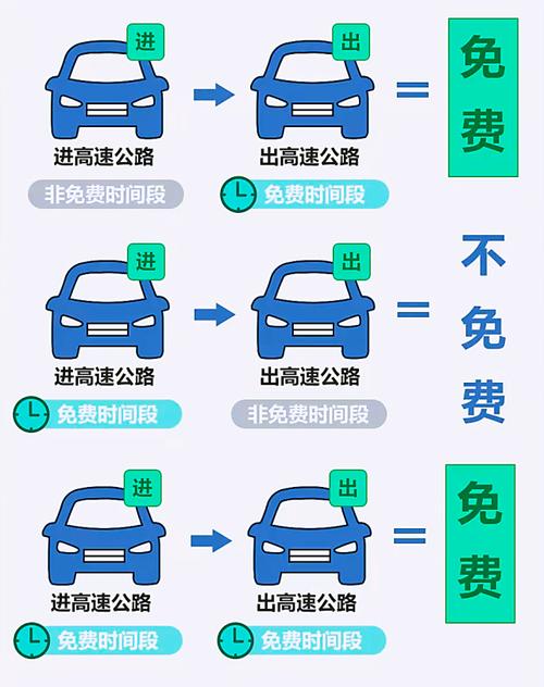 怎么样才能让出行不堵路 - 如何出行不被追踪,不带痕迹  第8张