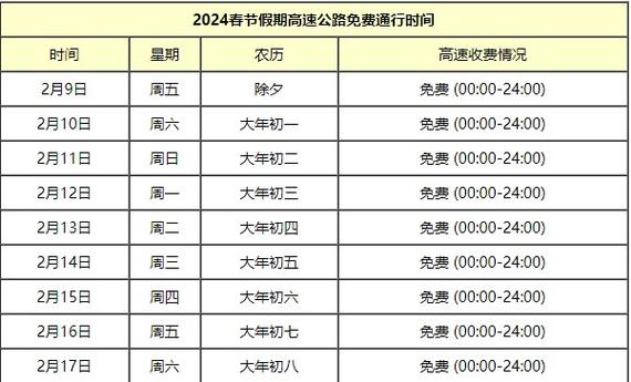 长假高速可以出行吗今天 - 长假高速免费几天  第5张