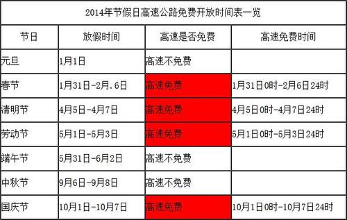 长假高速可以出行吗今天 - 长假高速免费几天  第8张