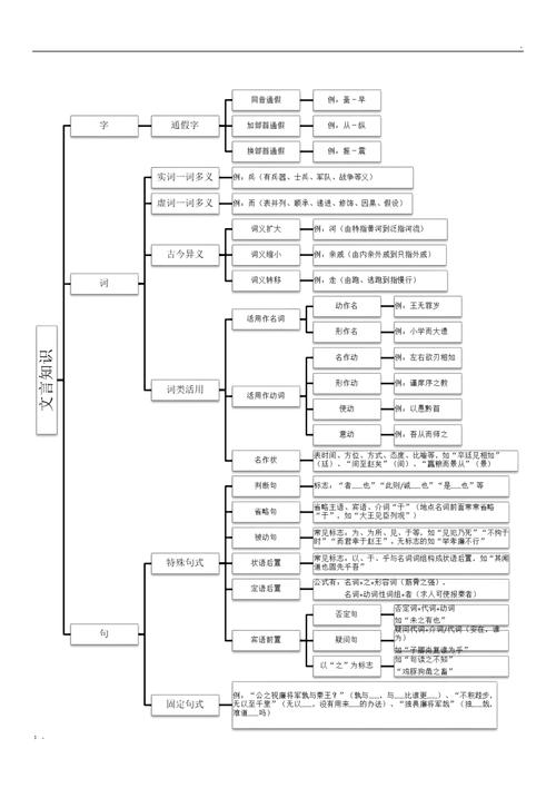 高考语文古文常识，高考语文古文常识题总结  第3张