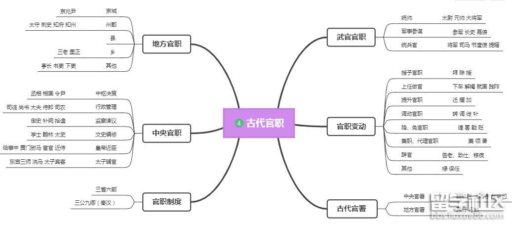 高考语文古文常识，高考语文古文常识题总结  第5张