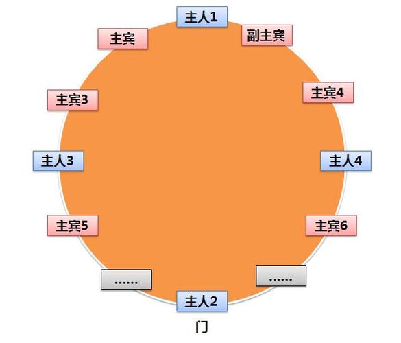 古代座位常识 - 古代座位安排礼仪  第2张