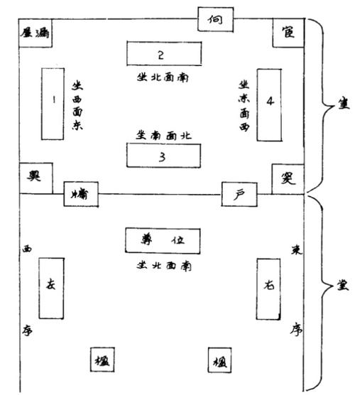 古代座位常识 - 古代座位安排礼仪  第4张