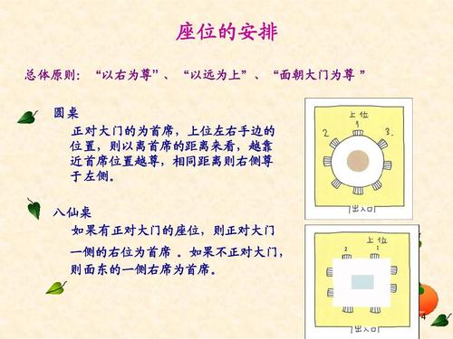 古代座位常识 - 古代座位安排礼仪  第7张